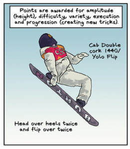 2018 Winter Olympics comic by Dan Archer